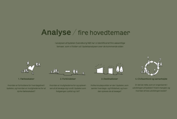 Analysen endte med fire temaer, som bliver gennemgået med diagrammer, fotos og tekst