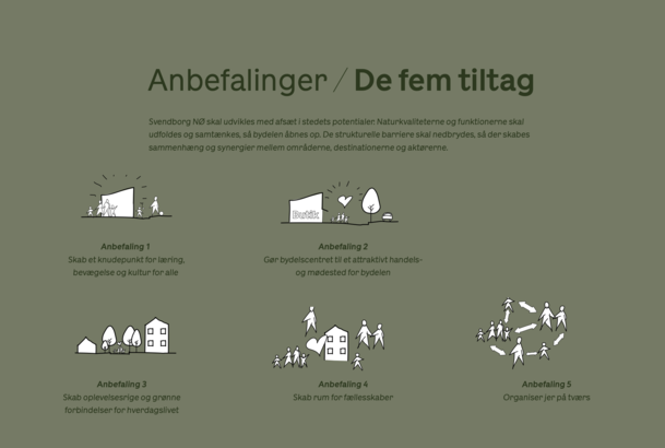 Analysen rummer fem forslag til strategiske tiltag, som kan drive udviklingen af bydelen